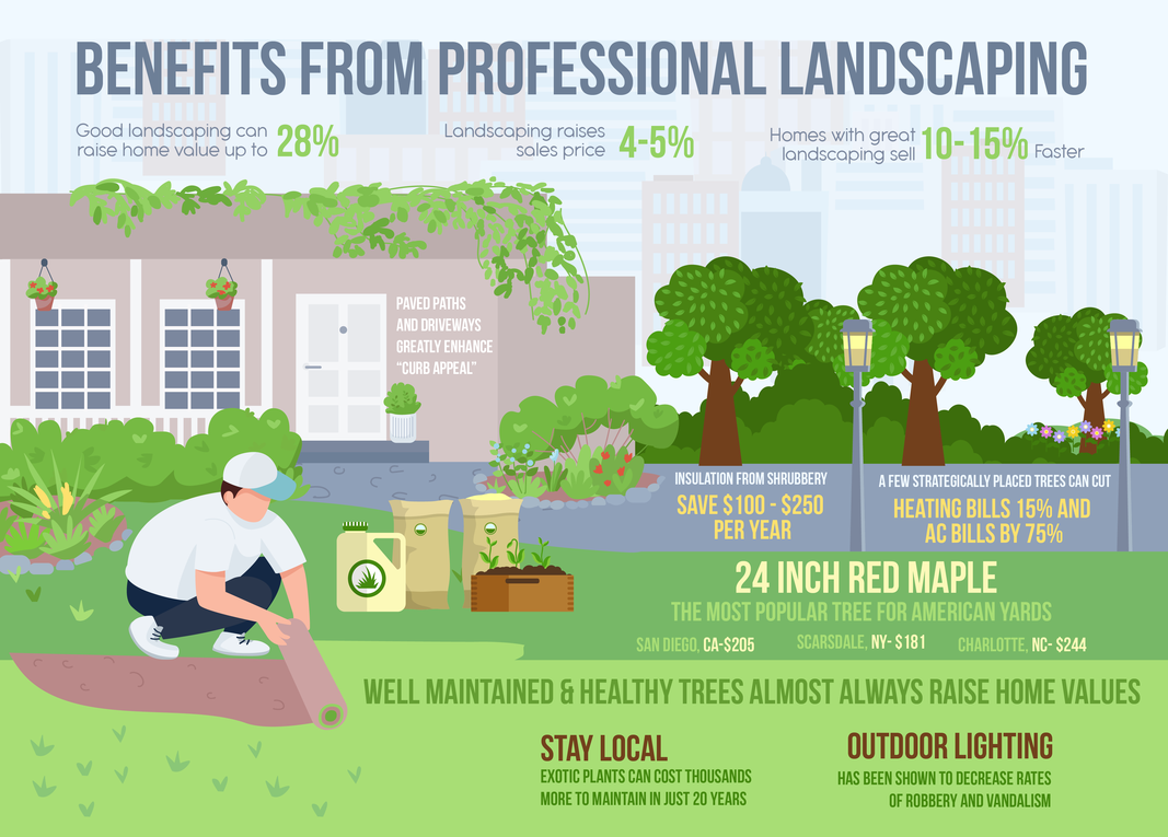 local-records-office-landscaping-garden-landscape-infographic